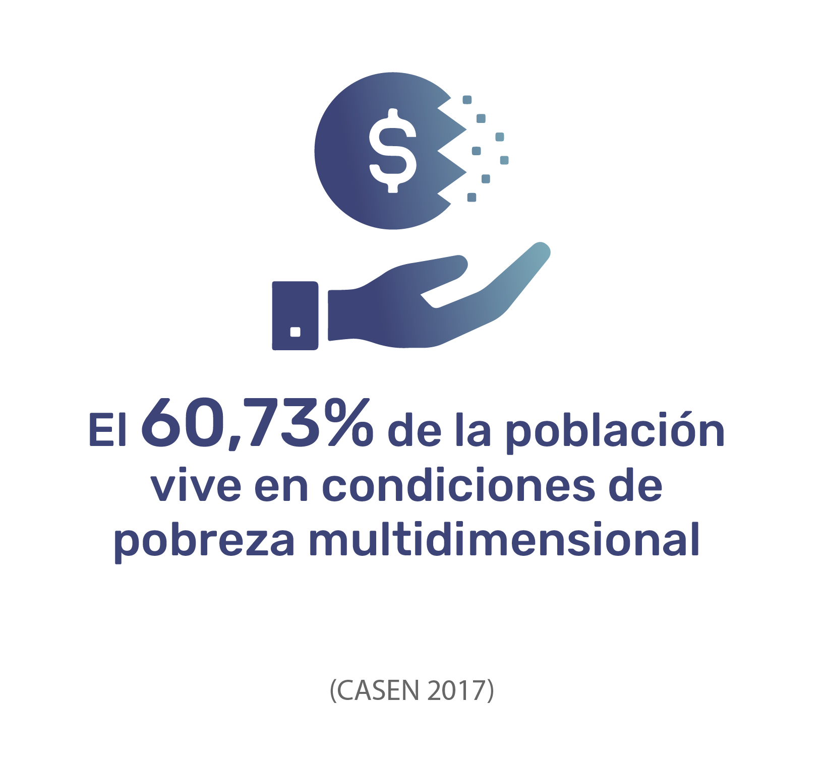 Indicadores 03
