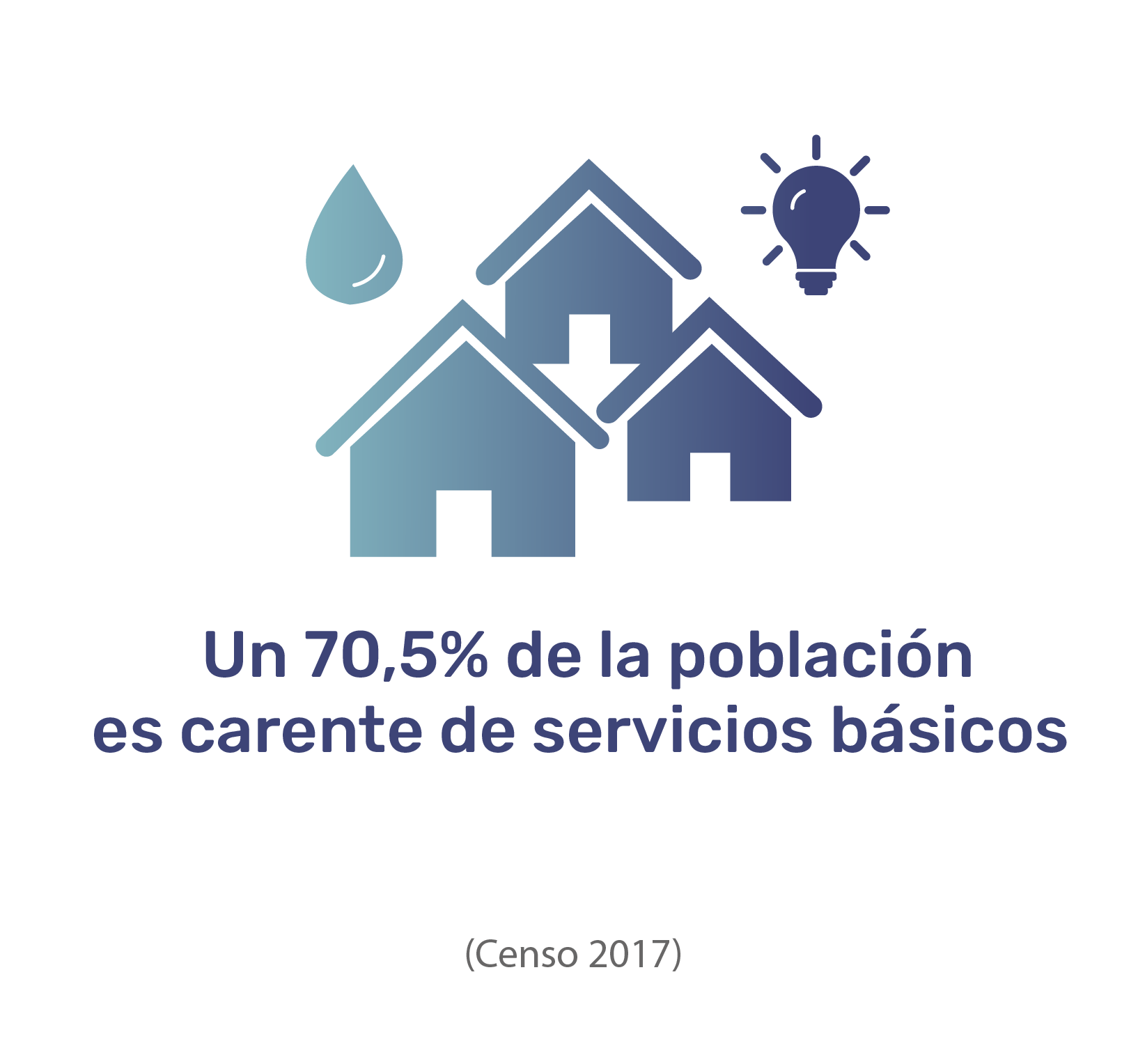 Indicadores 06